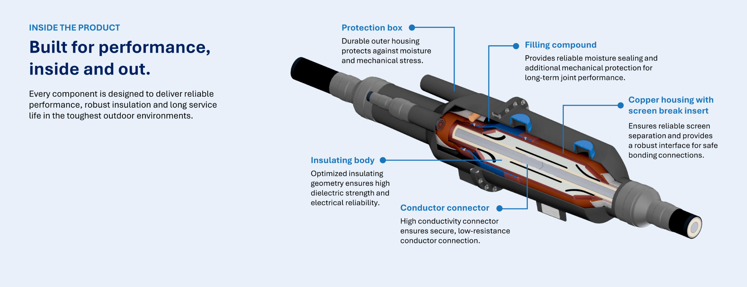 MPT / MPCT 8 Built for performance, inside and out – annotated cutaway of the MPT / MPCT high-voltage joint
