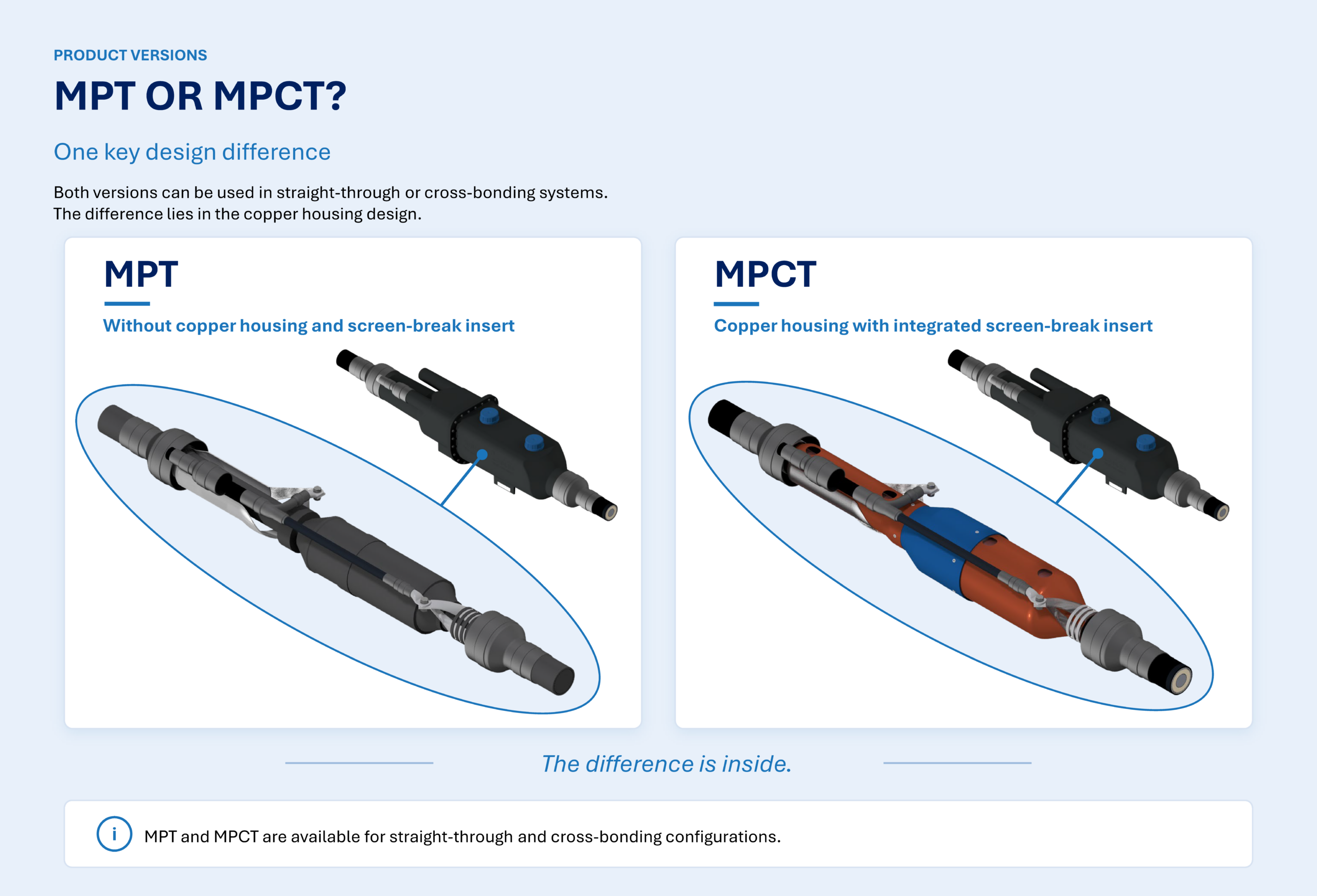 MPT / MPCT 9 MPT or MPCT? One key design difference – MPT with copper housing without screen-break insert, MPCT with integrated screen-break insert. The difference is inside.