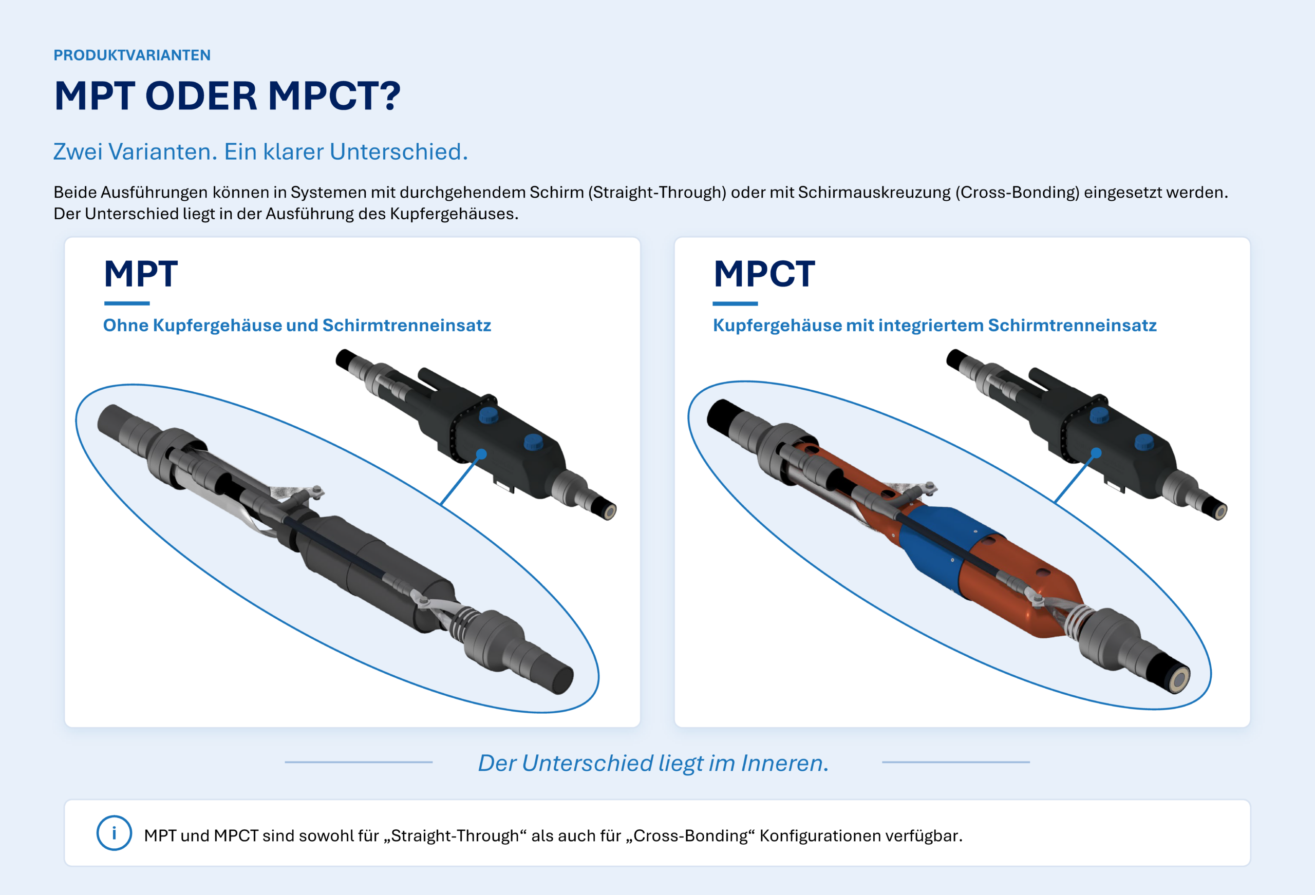 MPT oder MPCT? Ein entscheidender Konstruktionsunterschied – MPT mit Kupfergehäuse ohne Schirmtrenneinsatz, MPCT mit integriertem Schirmtrenneinsatz.